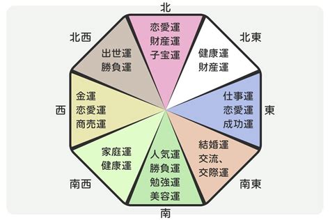 花 風水 効果|花がもたらす風水効果とは？花風水でめざす開運法 